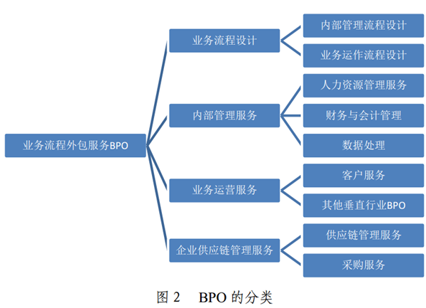 拥抱技术的每一个瞬间：现场技术支持如何助力行业创新